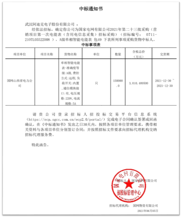 國(guó)網(wǎng)2021年第二十三批電能表招標(biāo)項(xiàng)目中中標(biāo)