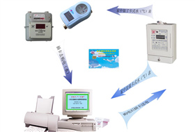 本地費(fèi)控智能電能表收費(fèi)管理系統(tǒng)