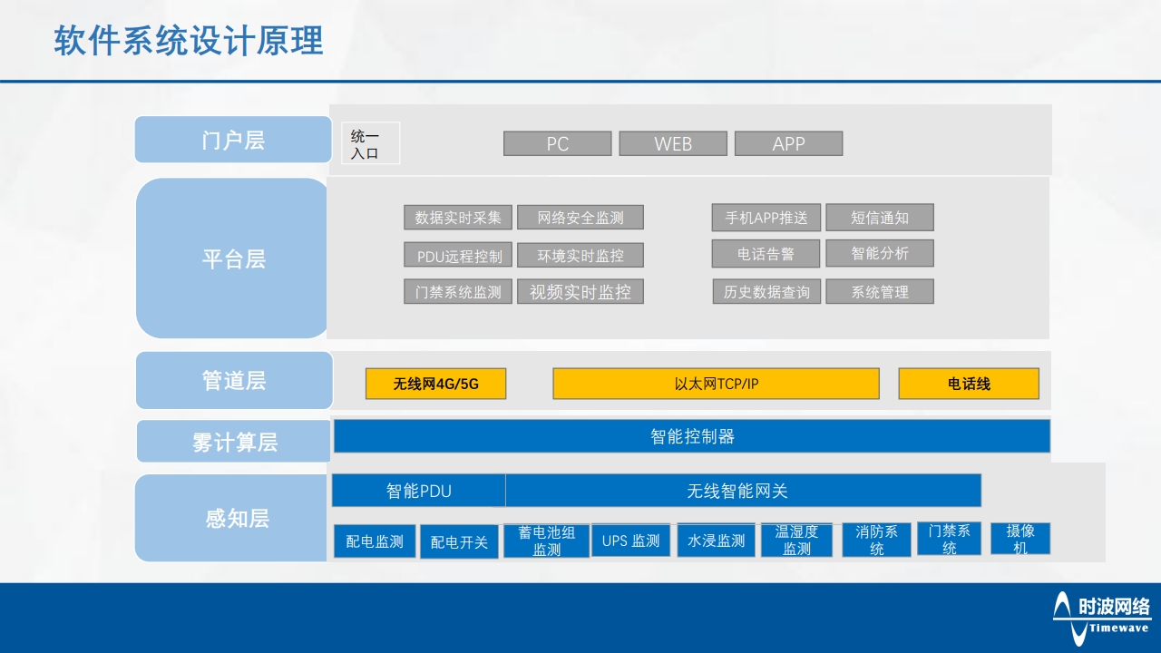 物聯(lián)管控系統(tǒng)[9].jpg